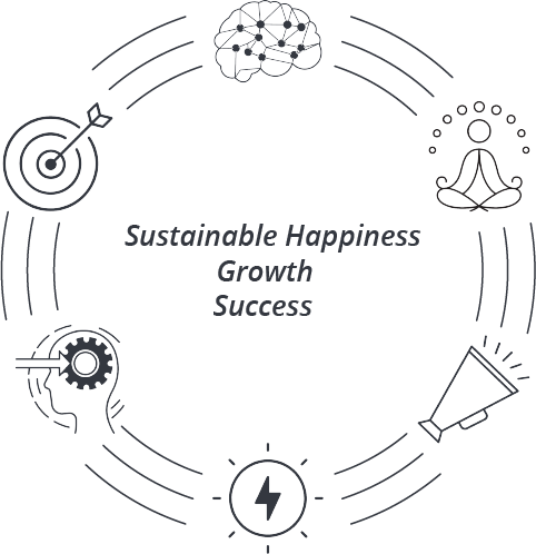 Interconnectedness of human transformation